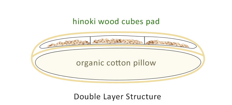 Dual Comfort Pillow, Organic Cotton and Hinoki Chips,  Artisan Handmade (Fabric: Organic Cotton, Filling: Organic Cotton 100% 600g) 17 x 25 in (43 x 63 cm) NC