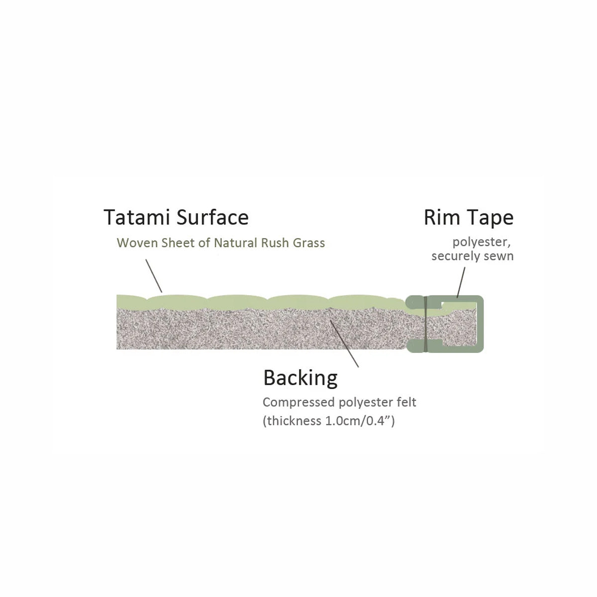 US STOCK Unit Tatami Mats  - Set of 3 Rectangle Mat - Tenryu - Brown Rim Lightweight Type