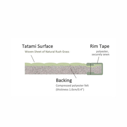US STOCK Unit Tatami Mats  - Set of 3 Rectangle Mat - Tenryu - Brown Rim Lightweight Type